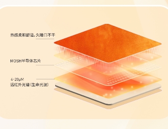 光燚半导体光能理疗毯